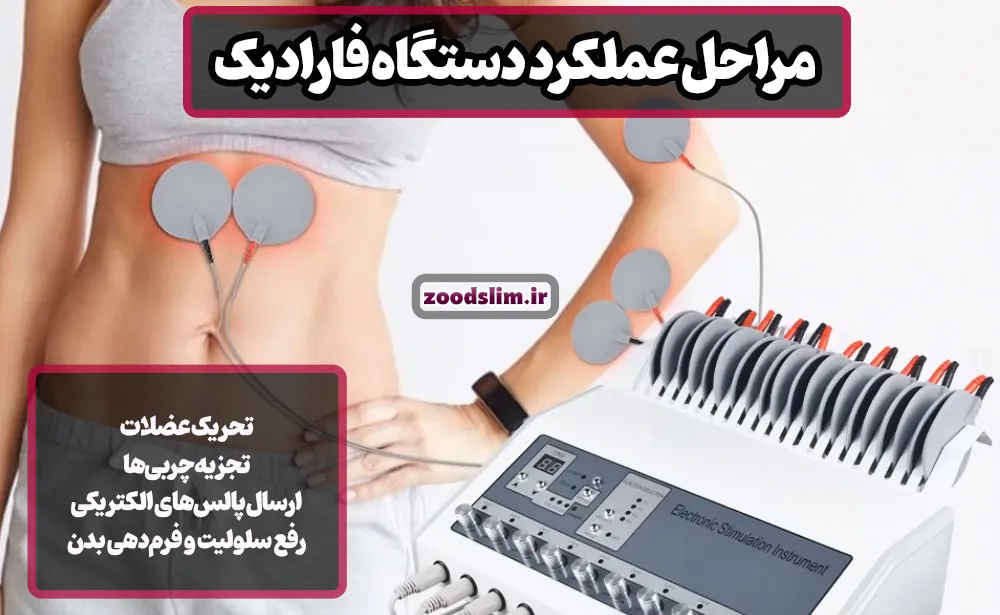 مراحل عملکرد دستگاه فارادیک