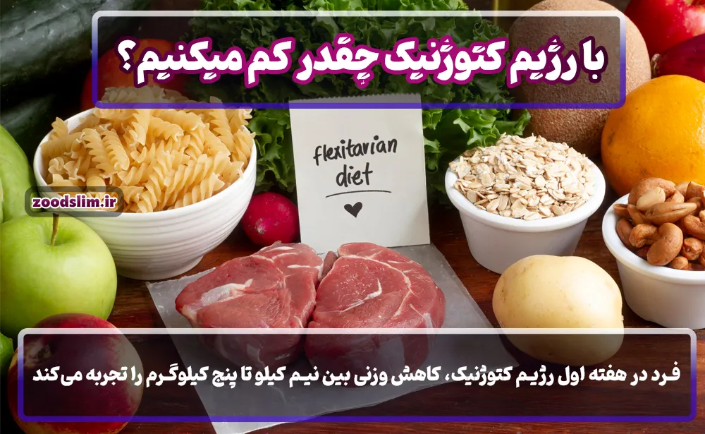 با رژیم کتوژنیک چقدر کم میکنیم؟