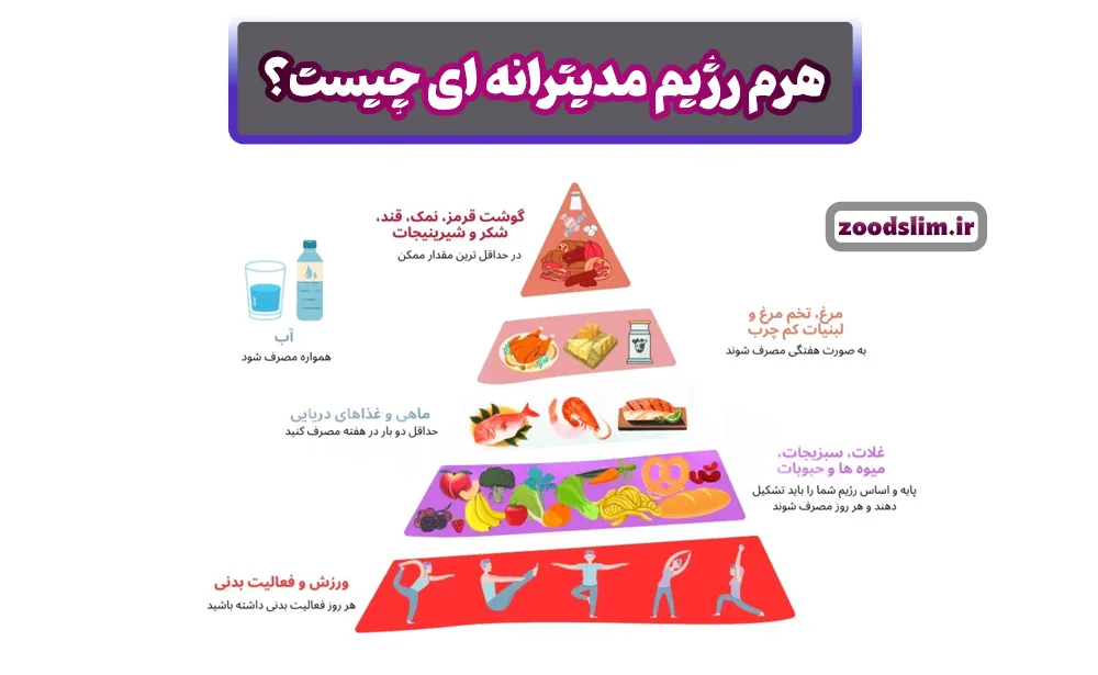 هرم رژیم مدیترانه ای چیست؟